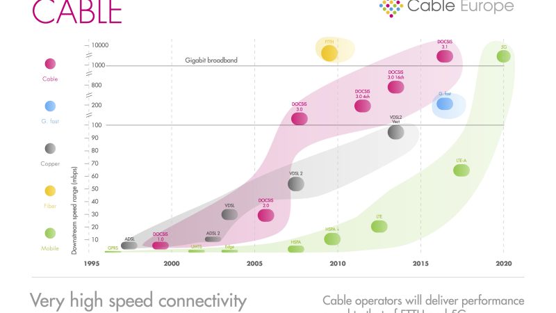 Cable Europe